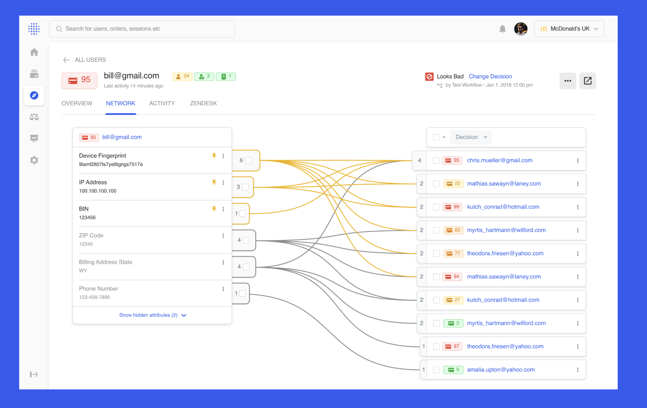 Fraud Prevention at Scale