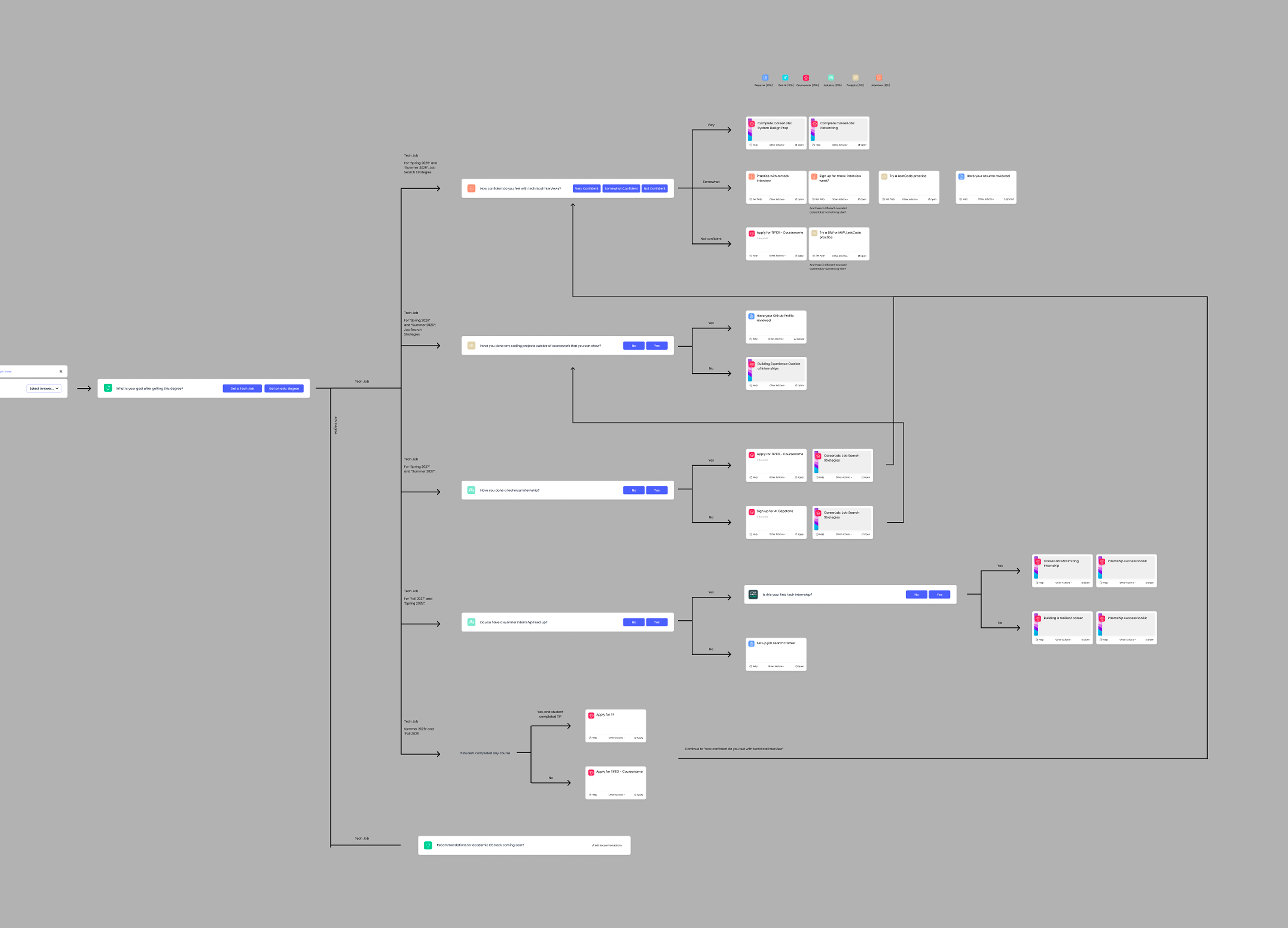 AI Coach for EdTech